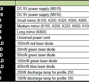 Big Dipper Laser Replacement Parts