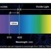 Antari UV Spot 510IP - Image 3