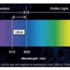 Antari UV Strip 510 - Image 3