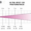 LCG Ultra LED Spot Moving Head - Image 4